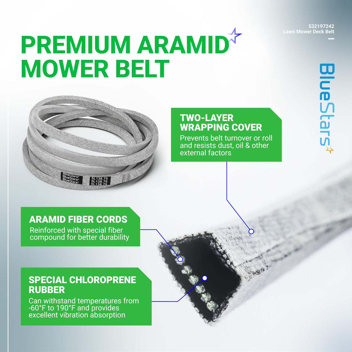 BlueStars belt supports Poulan Jonsered and other brands for versatile compatibility.