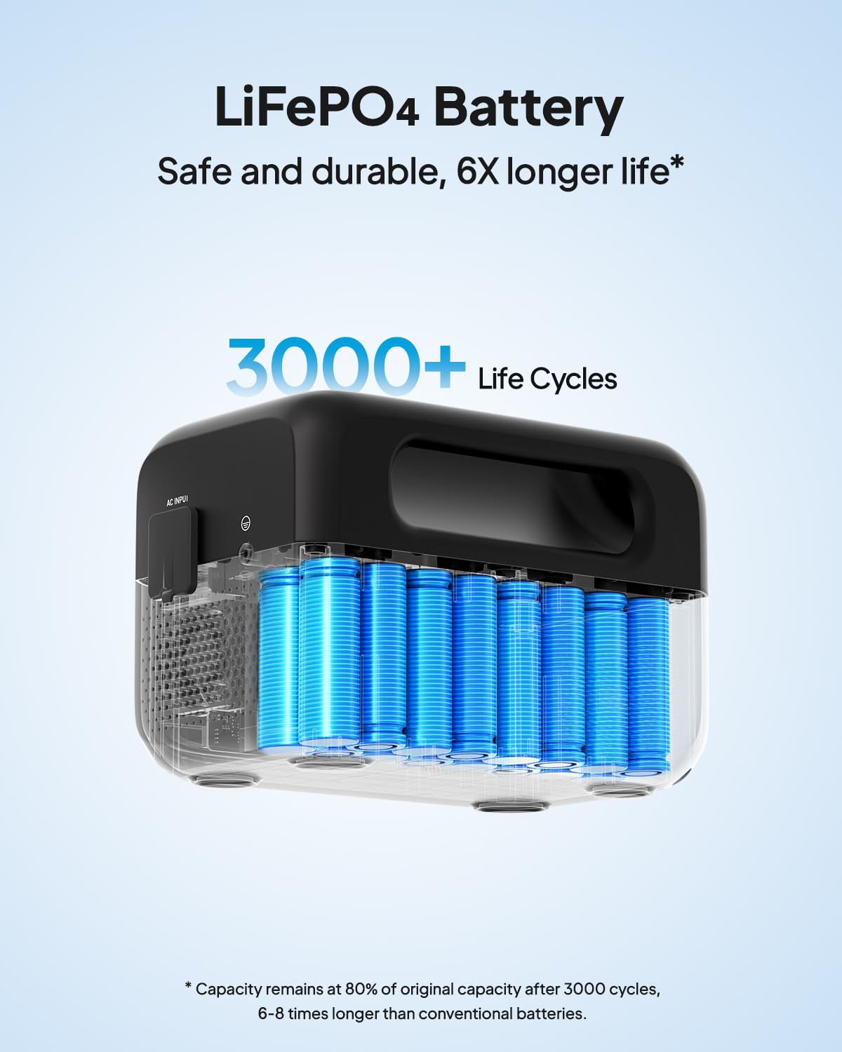 BLUETTI AC2A lightweight portable power station with handle for travel.