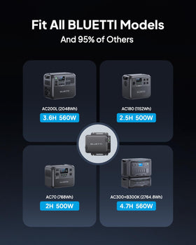 BLUETTI Charger 1 intelligent management prevents vehicle battery drain.