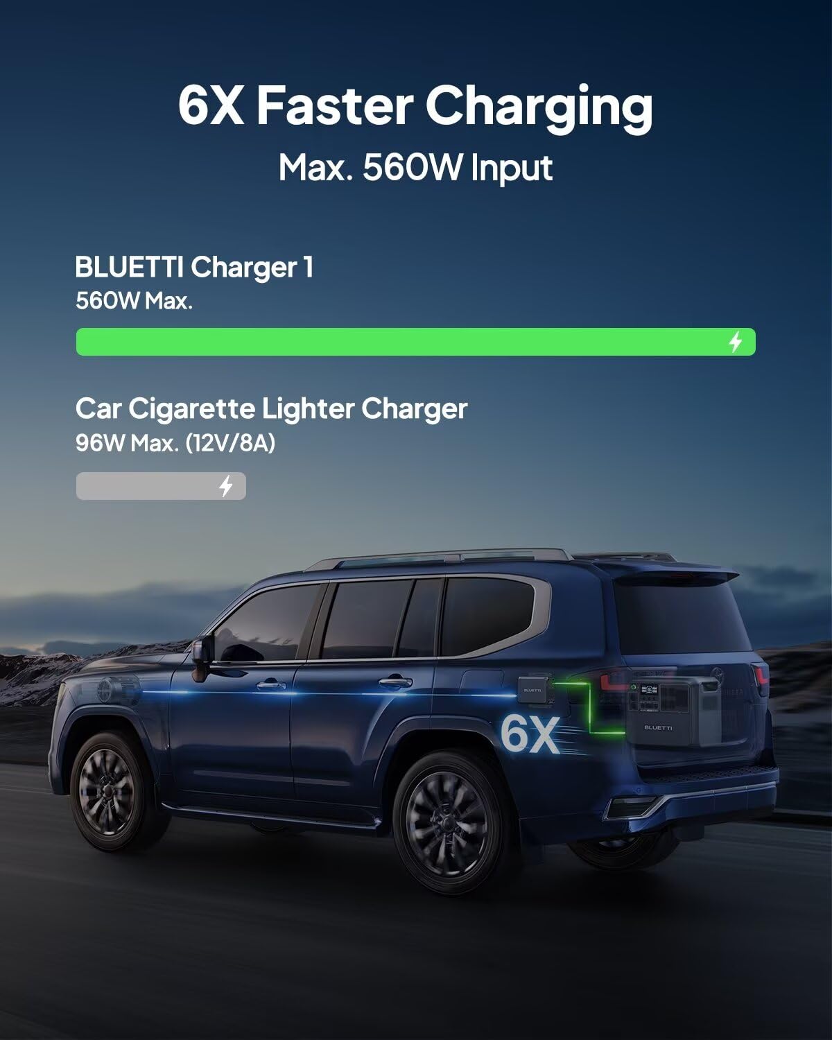 BLUETTI Charger 1 offers universal compatibility with BLUETTI and other stations.