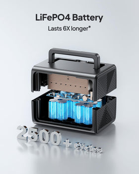 BLUETTI EB3A unit with AC and USB outlets for versatile device charging.