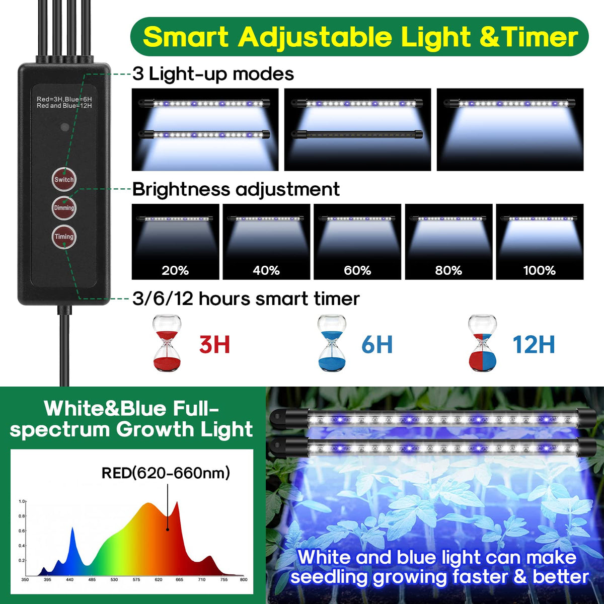 BlumWay clear ABS tray visually monitors soil moisture and root development