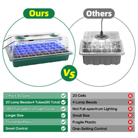 BlumWay grow light dome provides full-spectrum illumination for seedlings