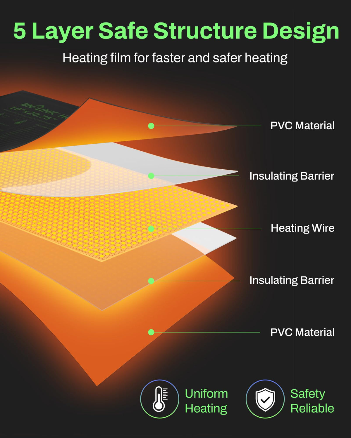 BN-LINK seedling heat mat waterproof surface helps resist splashes during use