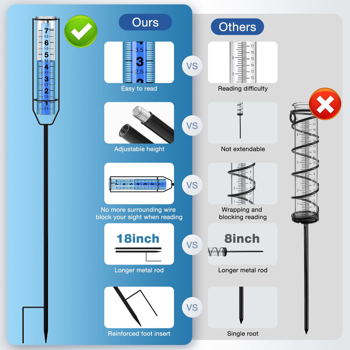 BoArt rain gauge with large scale readings for quick checks