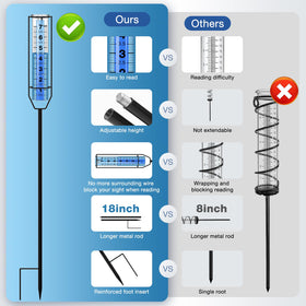 BoArt rain gauge with large scale readings for quick checks