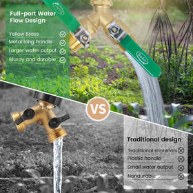 BoArt standard 34-ght thread ensures universal hose compatibility and snug connections