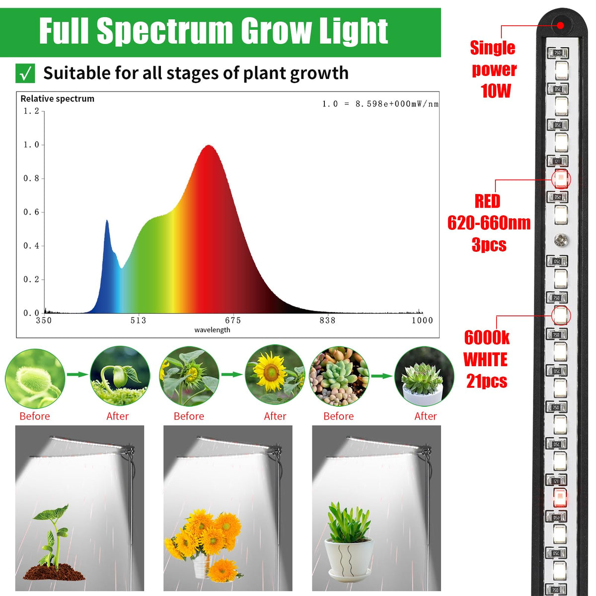 bodkar full-spectrum 380nm-800nm LEDs support year-round plant development