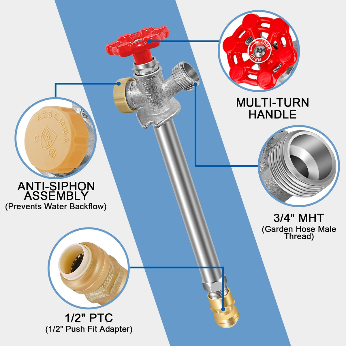 Boltigen push-to-fit connector enables tool-free quick installation.