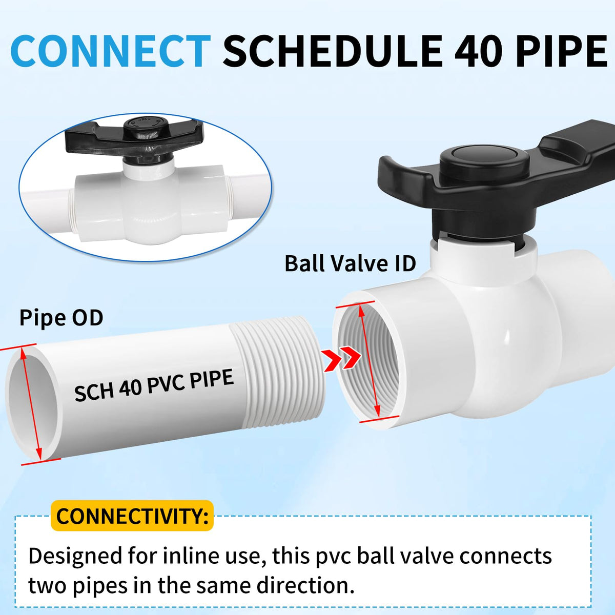 Boltigen PVC ball valve close-up highlighting full-port body