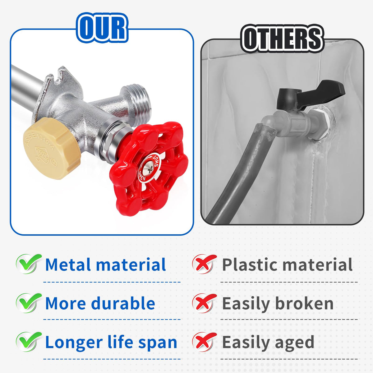 Boltigen vacuum breaker for outdoor faucet preventing backflow