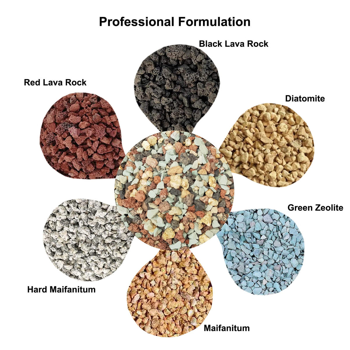 Boniosz diatomite particles improve moisture control and soil structure