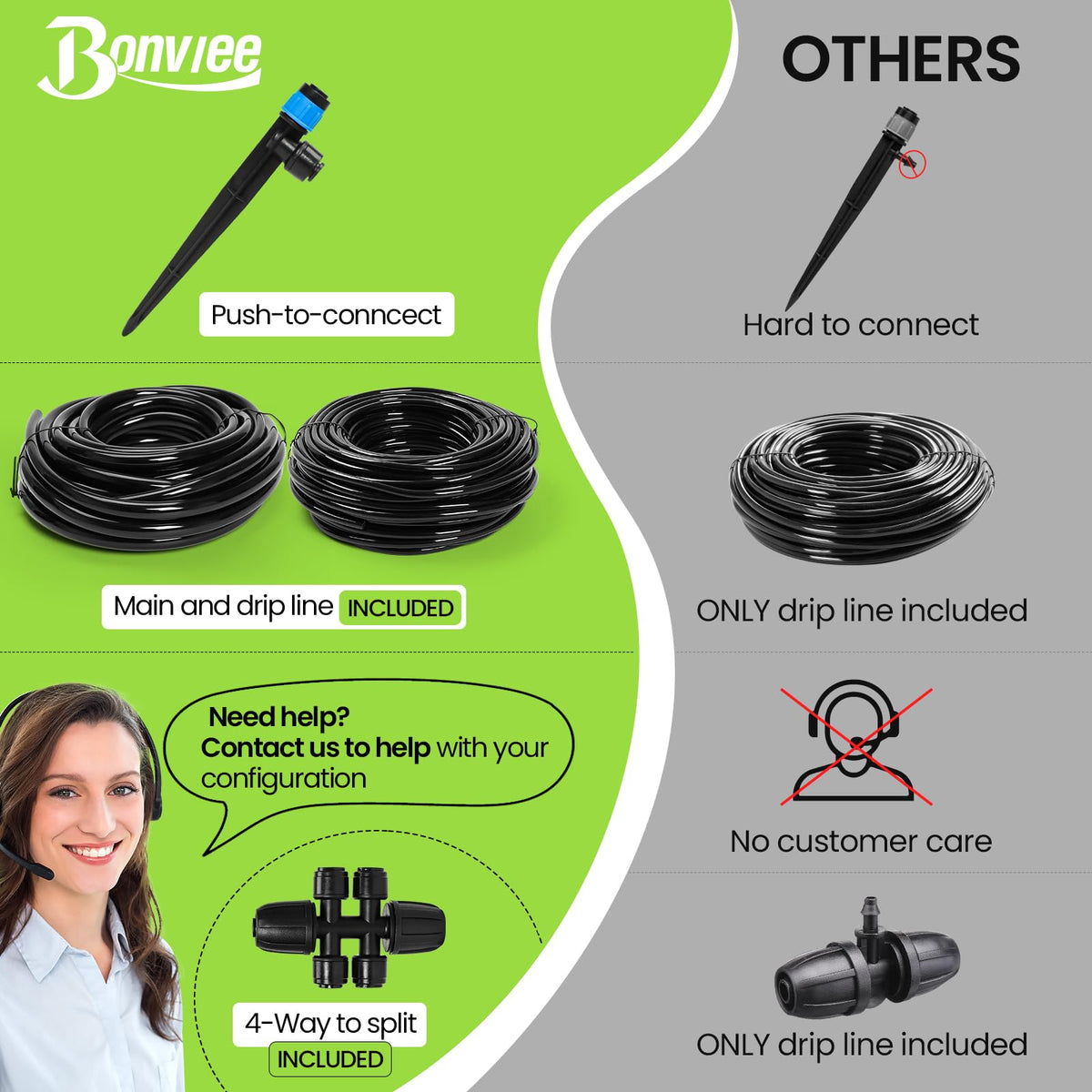 Bonviee adjustable emitters allow precise plant watering control.