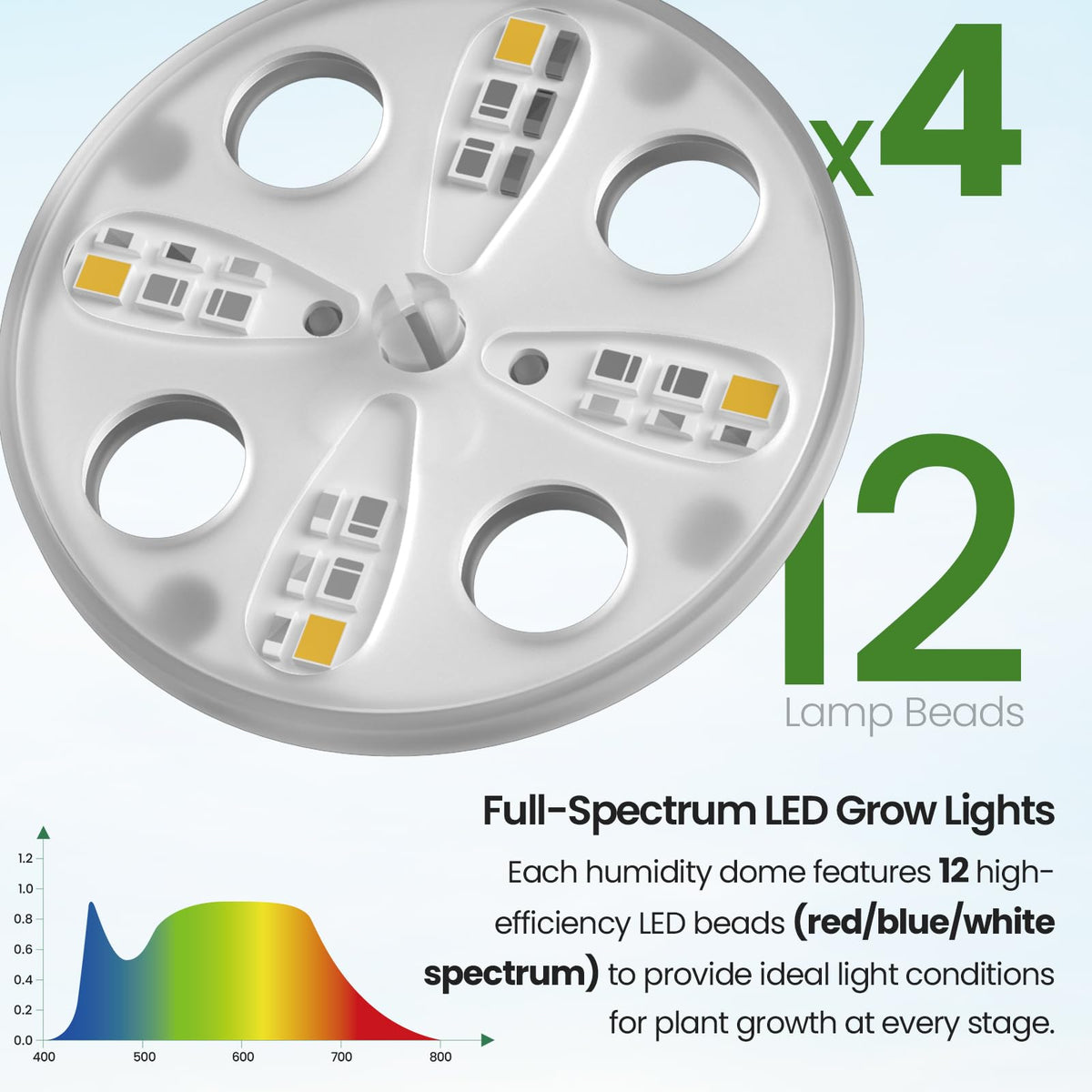 Bonviee clear base tray enables easy monitoring of root and shoot growth.