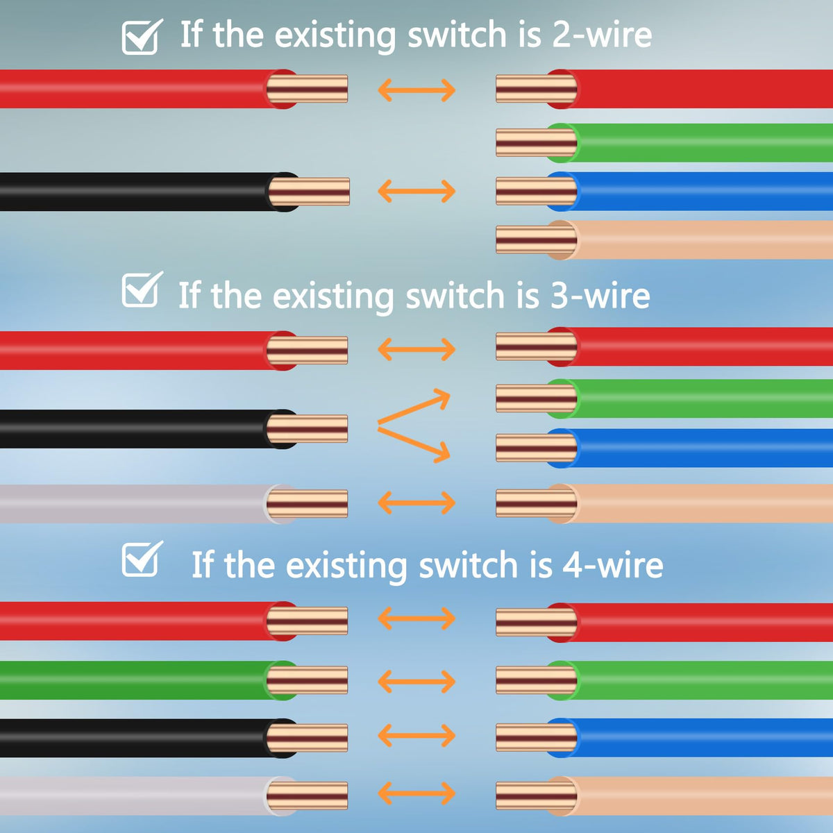 Bootuu Flow Switch installation arrow demonstrates correct water flow direction.