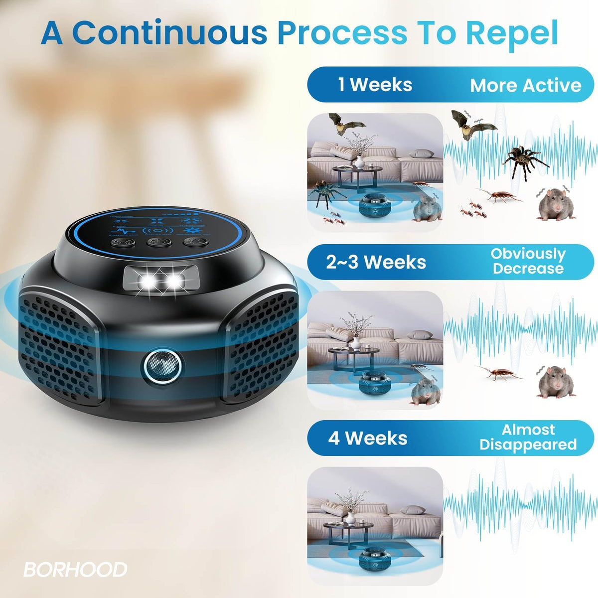 BORHOOD Three-mode switch enables customizable deterrence at home