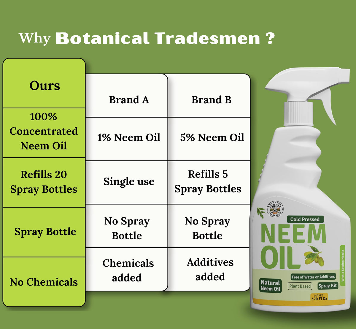 Botanical Tradesman Neem Oil Spray for indoor and outdoor pest management on plants.
