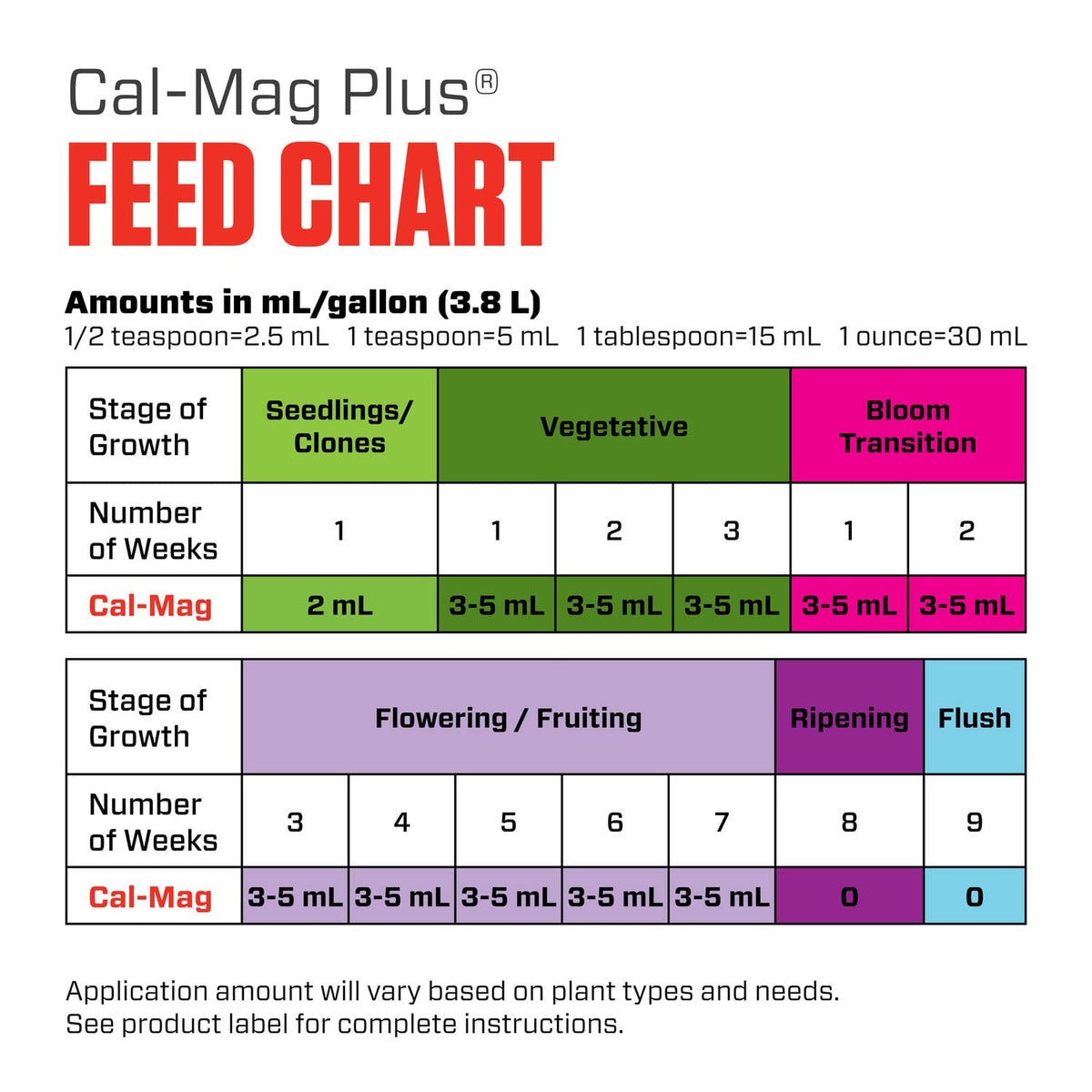 Botanicare Cal-Mag Plus on foliage signals robust magnesium uptake.