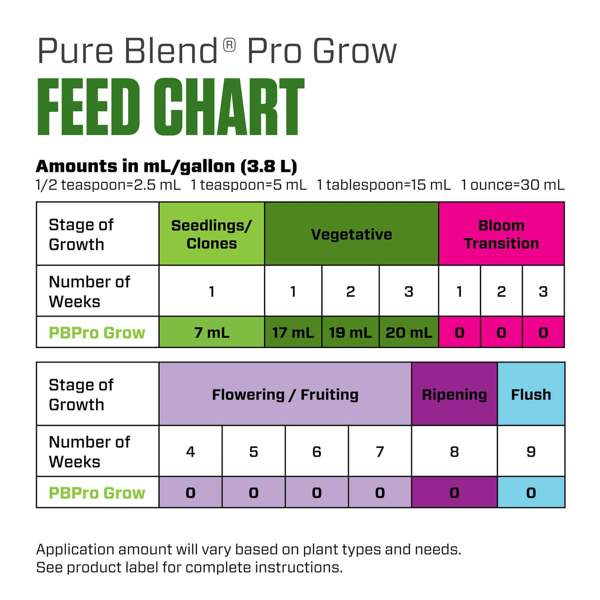 Botanicare Pure Blend Pro Grow in a hydroponic setup.
