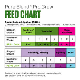 Botanicare Pure Blend Pro Grow in a hydroponic setup.