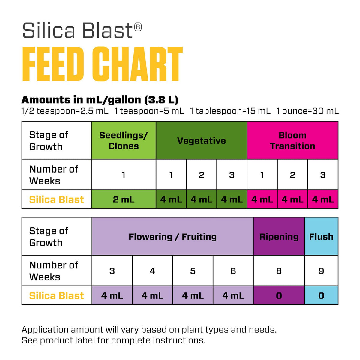 Botanicare Silica Blast plant application on leaves and roots highlights versatile use.