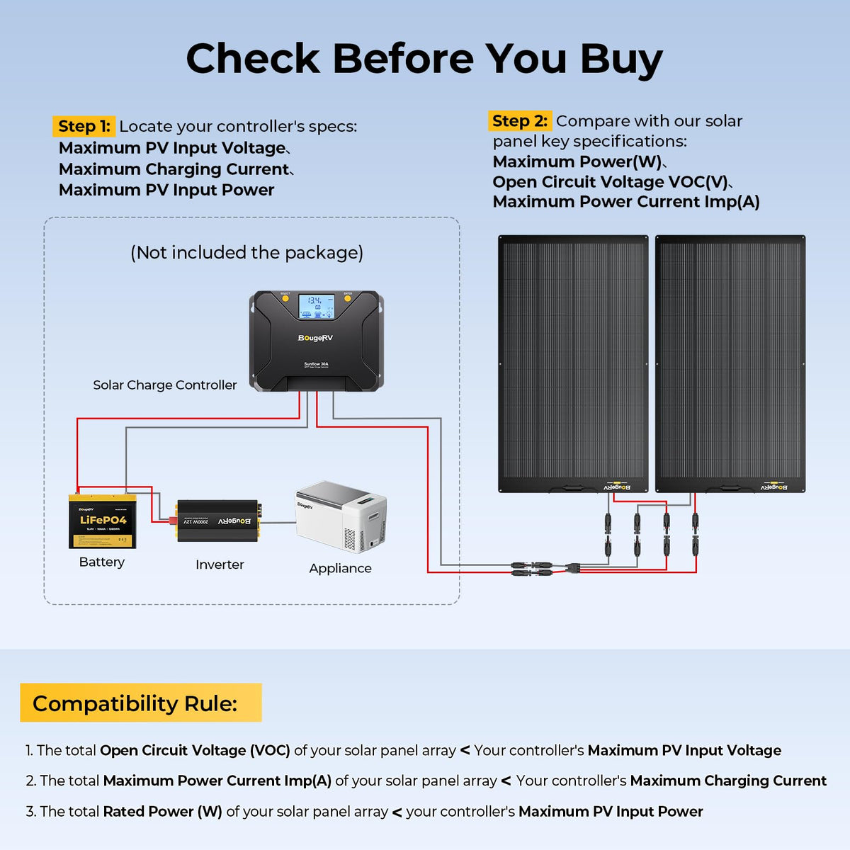 BougeRV Arch Pro 200W pre-attached cables enable quick, versatile installation.