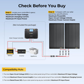 BougeRV Arch Pro 200W pre-attached cables enable quick, versatile installation.