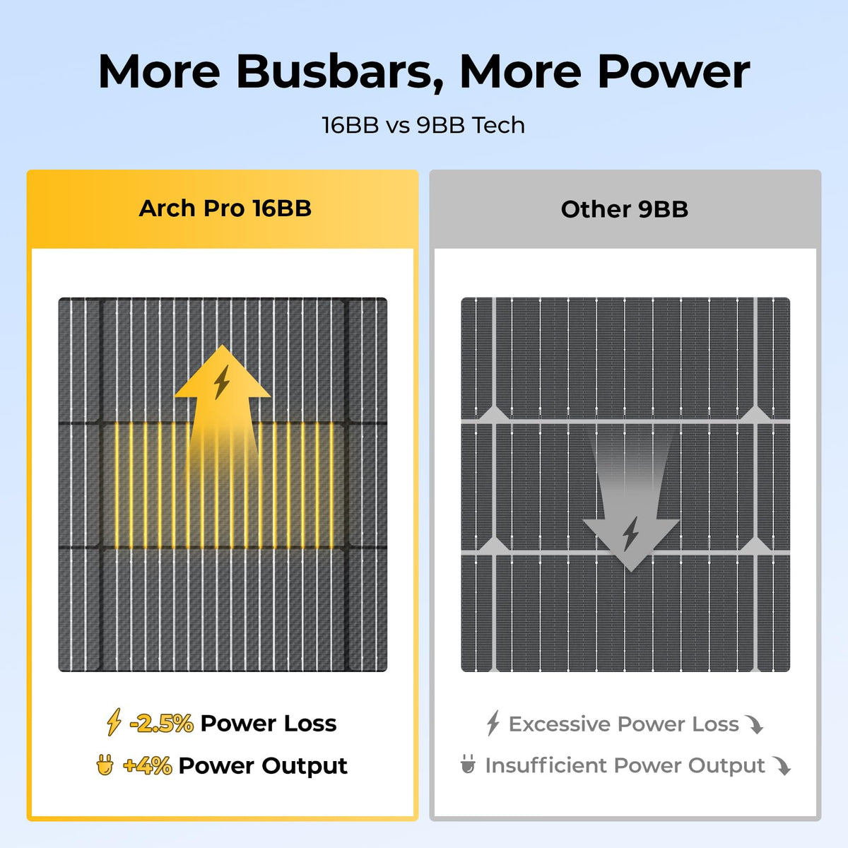BougeRV Arch Pro 200W ultra-thin 2.5mm profile for tight rooftop spaces.