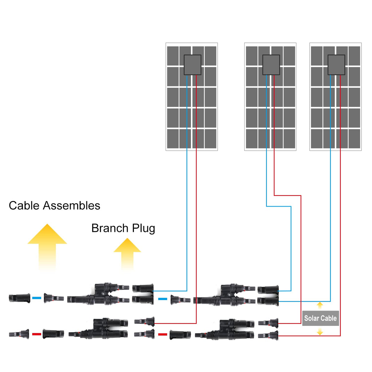 The connectors tolerate wide temperatures from -40°F to 230°F.