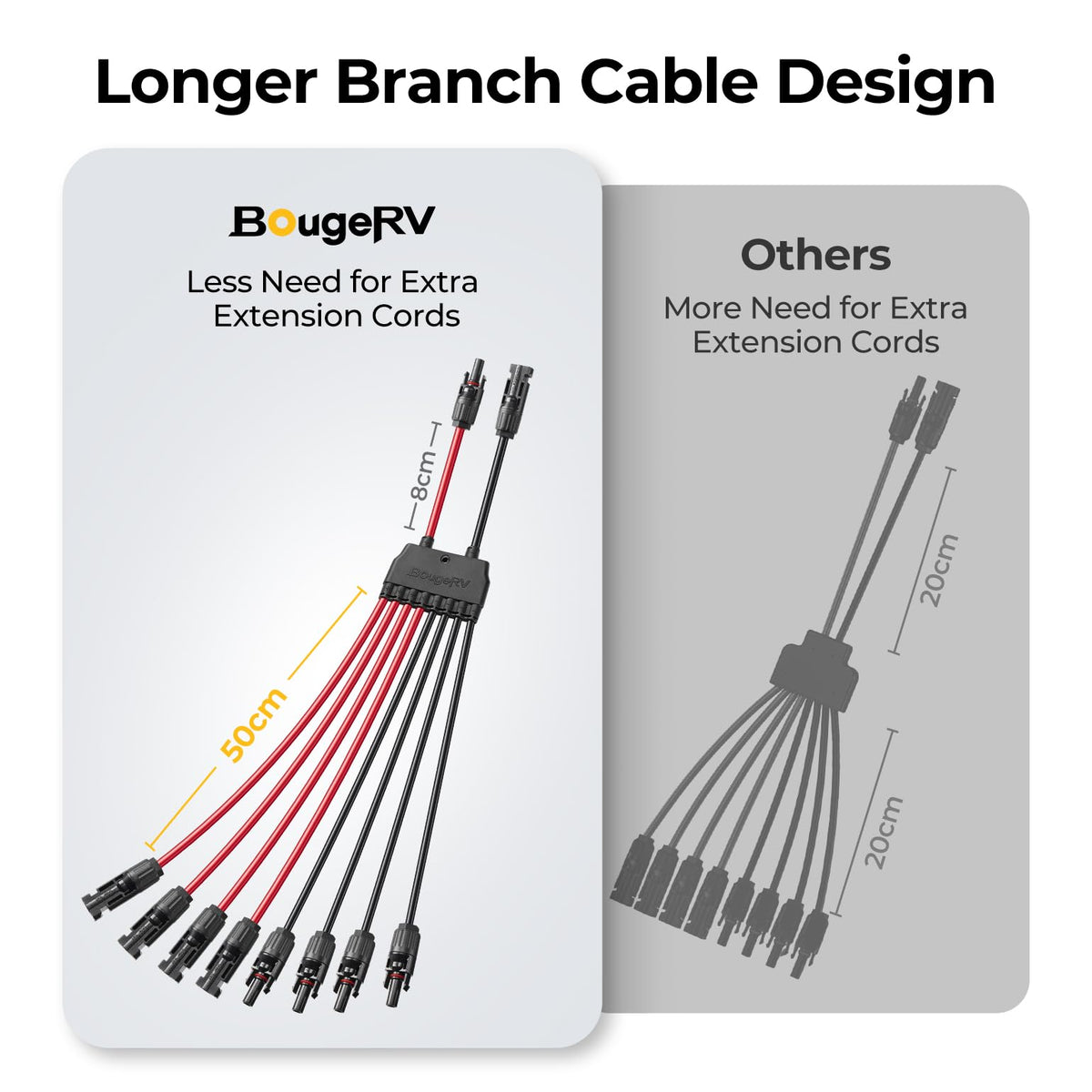 BougeRV 2-4 panel parallel setup for streamlined wiring