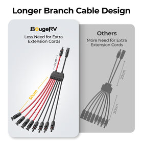 BougeRV 2-4 panel parallel setup for streamlined wiring