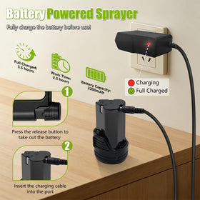 Bourid digital display shows battery level for uninterrupted spraying sessions