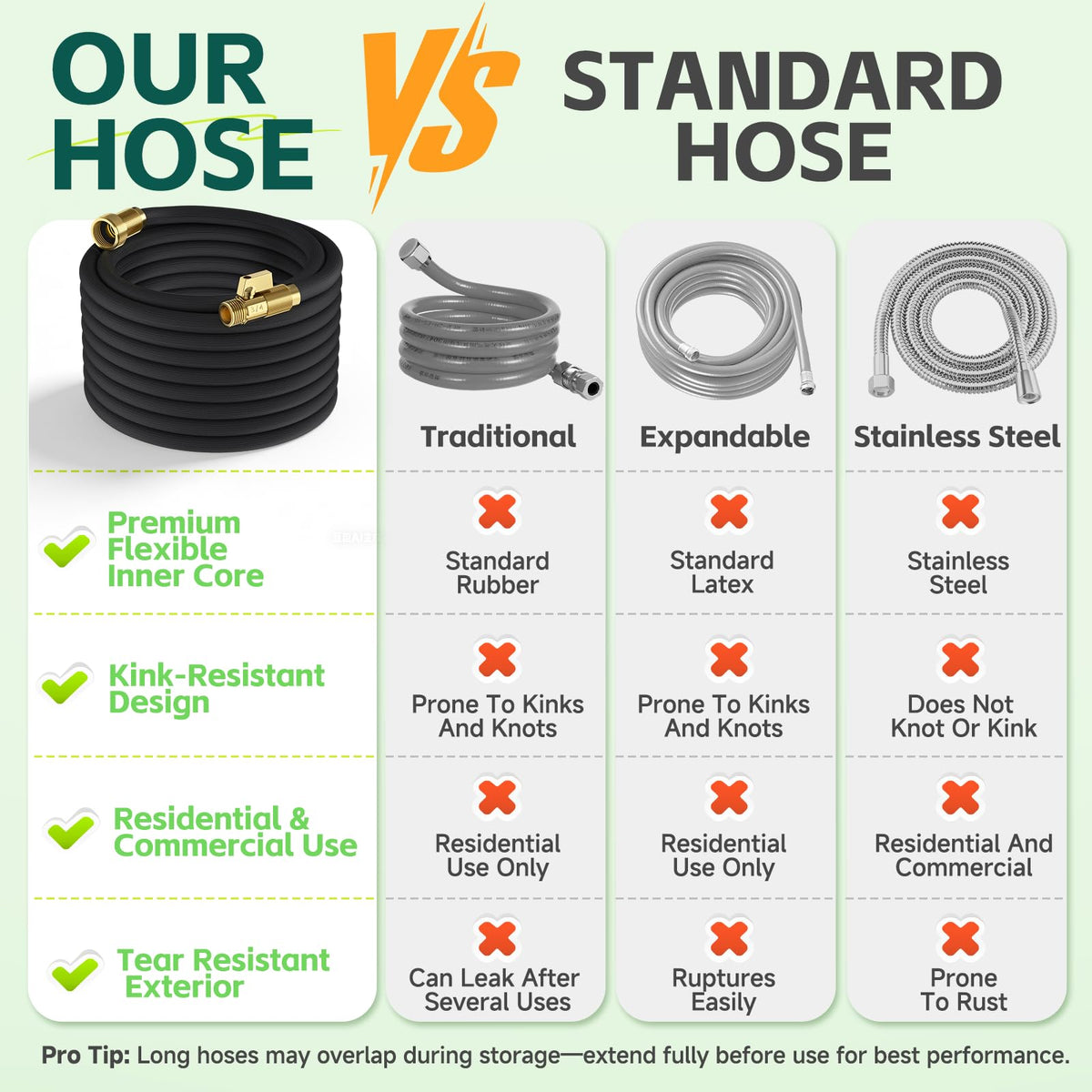 Brisavia kink-resistant design prevents tangles during use