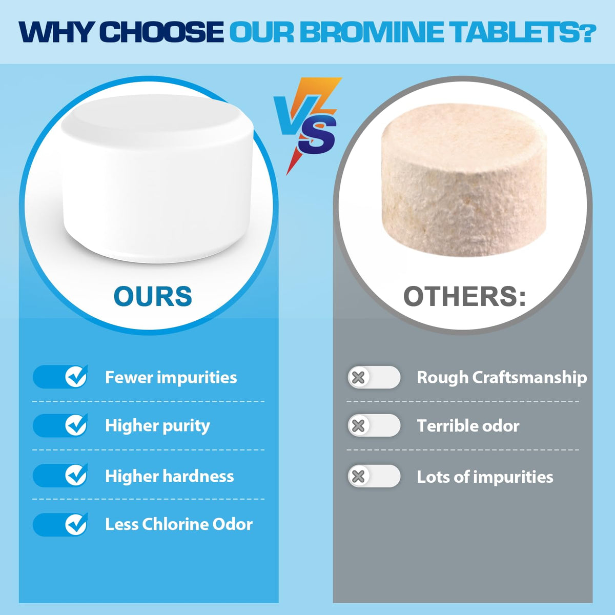 BROMIGUARD spa dispenser-ready tablets in use