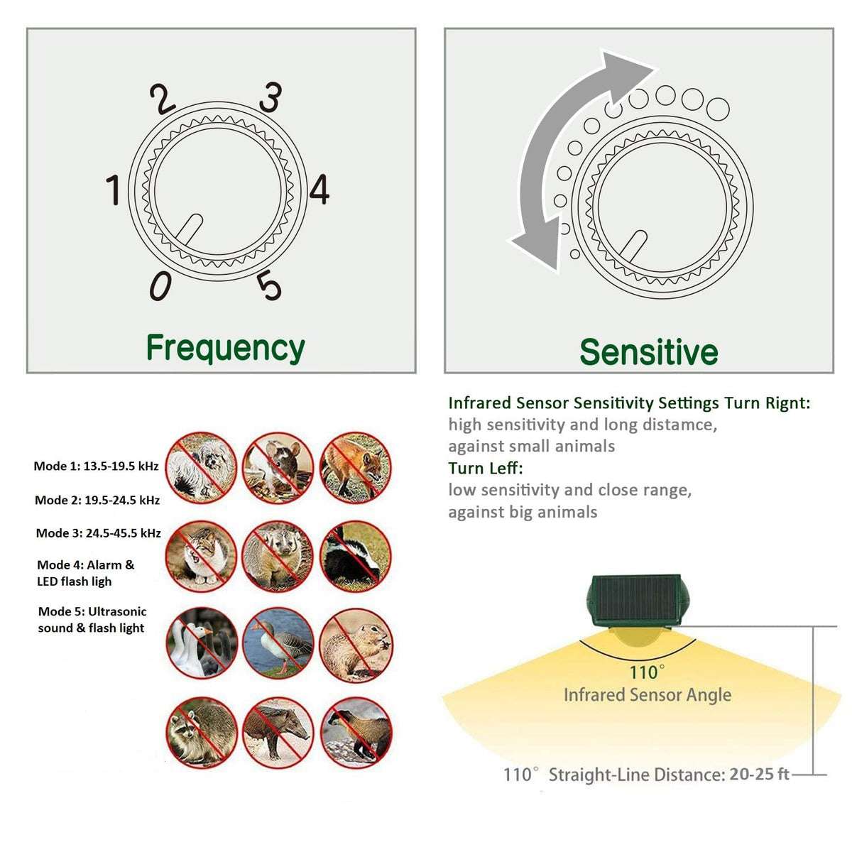 Broox solar animal repellent sensitivity and frequency knobs image shows user control to tailor protection.
