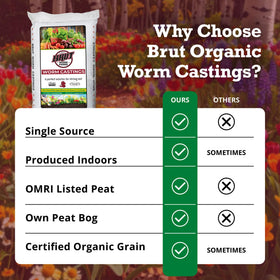BRUT WORM FARMS eco-friendly gardening solution for soil fertility