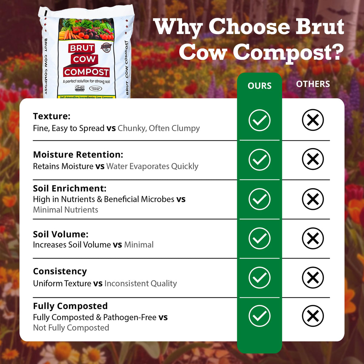 BRUT WORM FARMS indoor plants care with pure cow compost enriching soil.