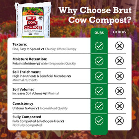 BRUT WORM FARMS indoor plants care with pure cow compost enriching soil.
