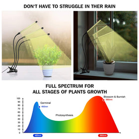 bseah grow light auto-timer 3-9-12h supports hands-off daily cycles
