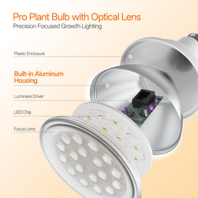 Full spectrum 380-780nm mimics sunlight for robust photosynthesis across plants.
