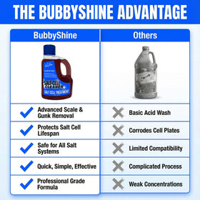 BubbyShine label closeup highlights pro-grade formula for scale reduction.