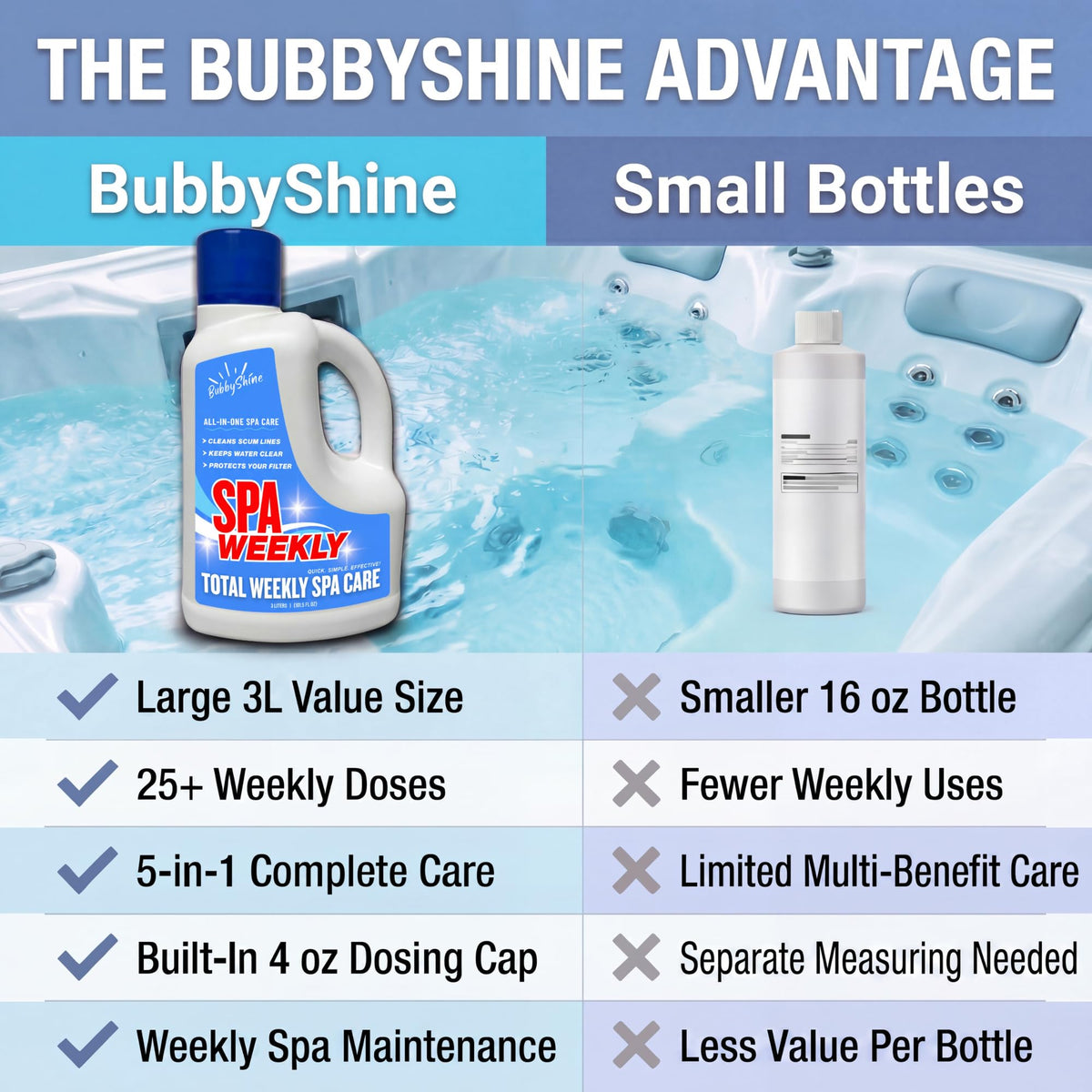 BubbyShine crystal-clear water appearance between cleans