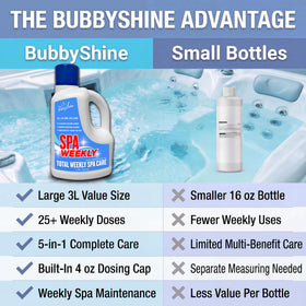 BubbyShine crystal-clear water appearance between cleans