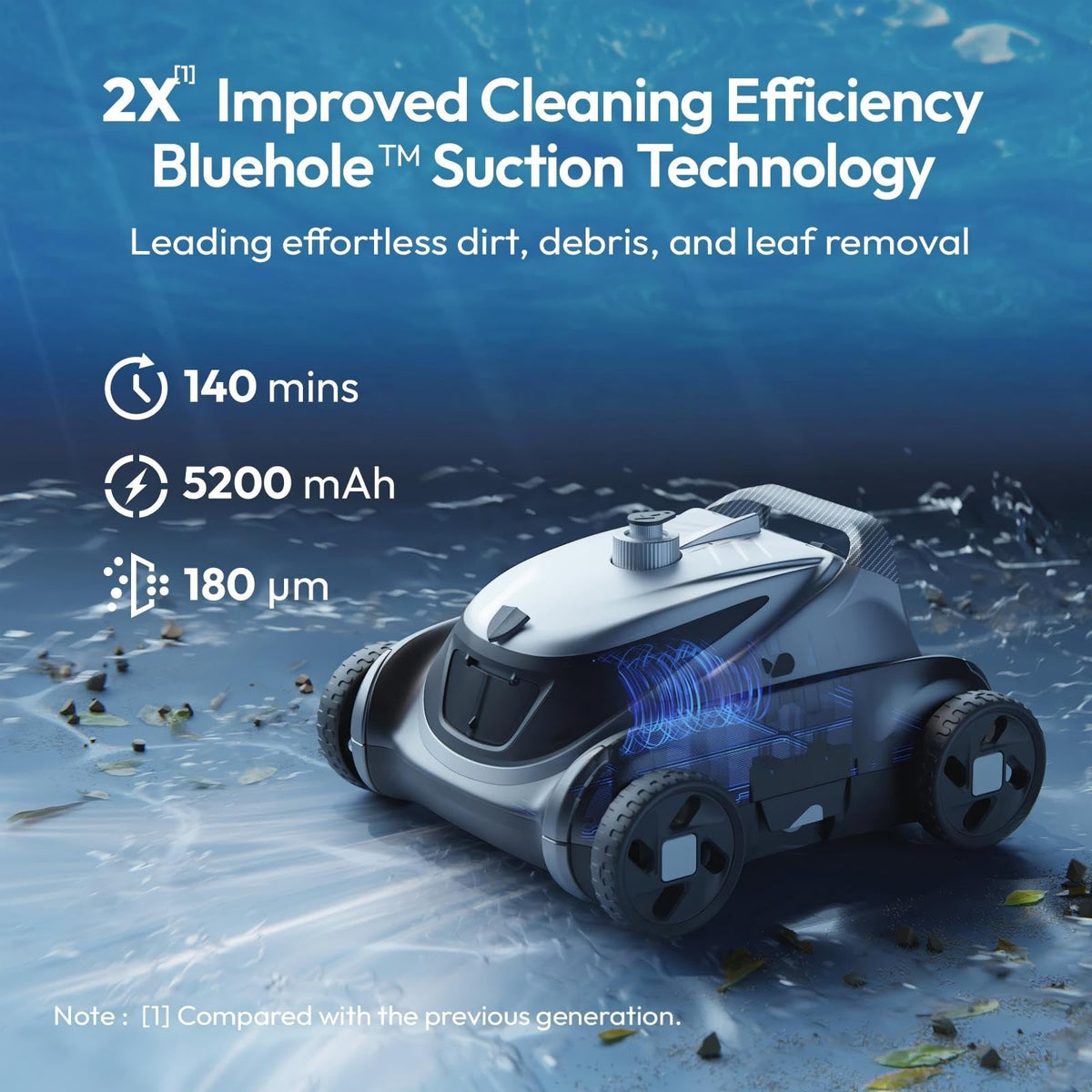 BUBLUE B10P runs up to 140 minutes on a single charge