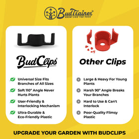 BudTrainer BudClips durable design resists wear for multiple seasons of use.