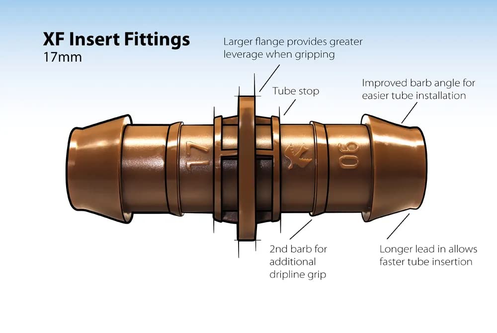 Leak-proof irrigation connection ready for outdoor use