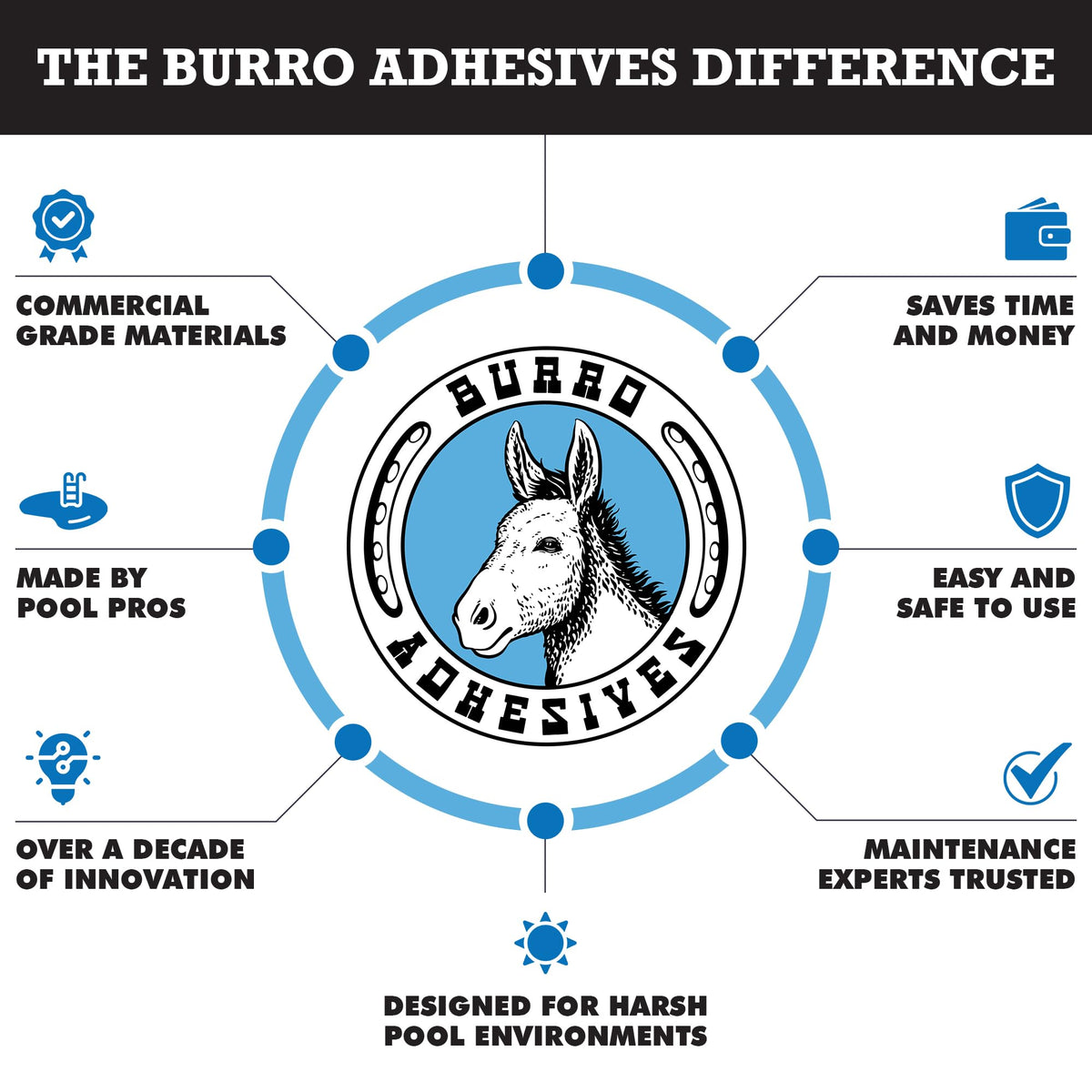 Burro patch shown in a commercial pool repair kit scenario