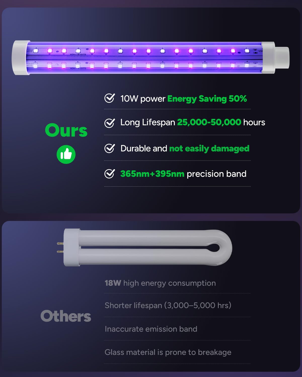 Buzbug indoor use shows effective area coverage for rooms and garages.