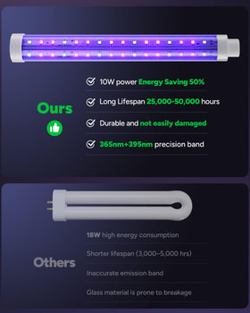 Buzbug indoor use shows effective area coverage for rooms and garages.