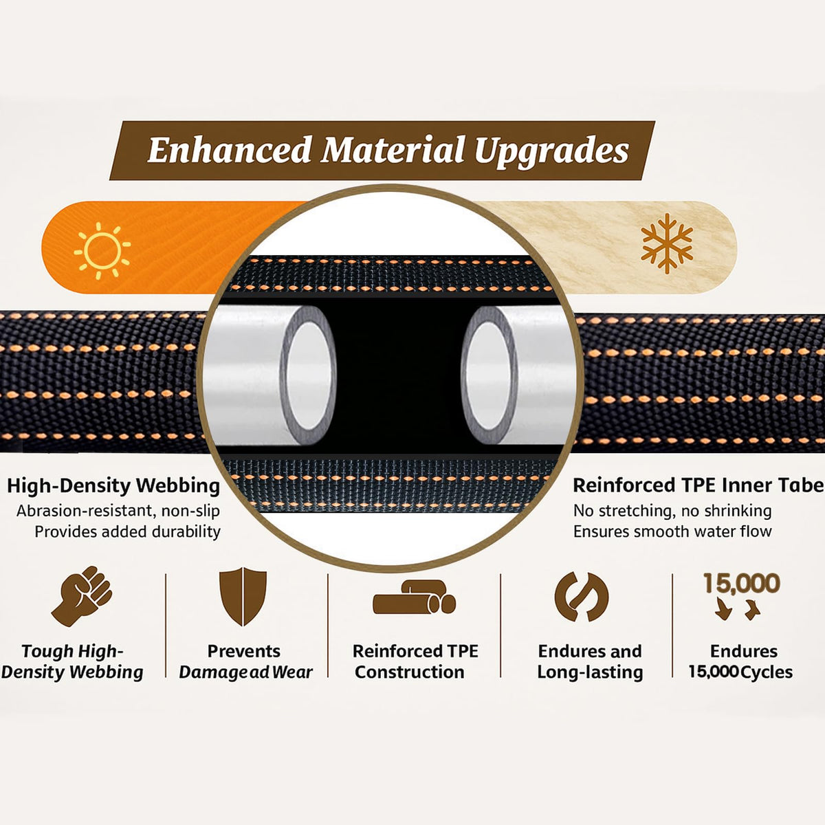 BYDA hose with non-slip handles shown for comfortable grip during use.